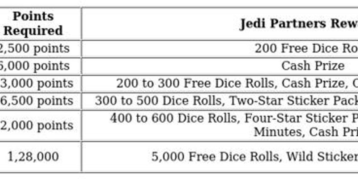 Jedi Partners Event - Monopoly GO Rewards Guide